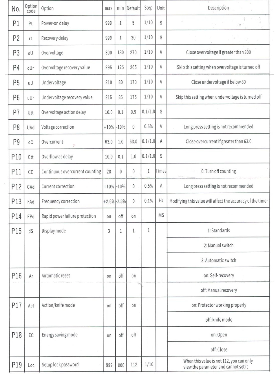 1-63A Регулируемый предохранитель тока пониженного напряжения 2p 220/230 В OEM